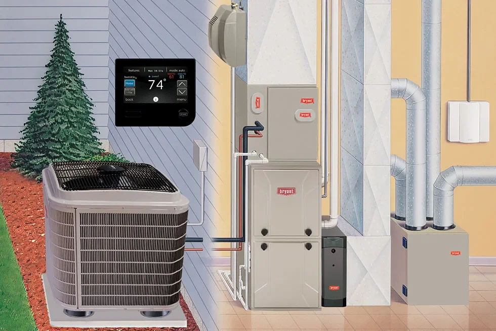 The Future of Heating and Cooling is Now!